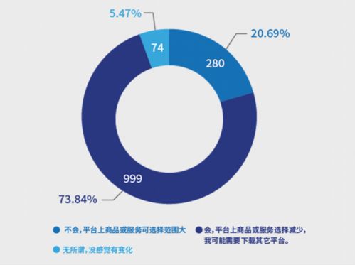 南都報告揭示 超七成消費者反感“大數據殺熟”，互聯網數據服務監管亟待加強