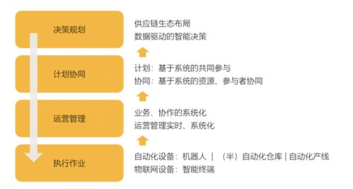 工程類供應鏈物流模型 優化工程管理服務的關鍵框架