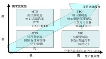 工程管理 驅動工業企業實現互聯工程管理服務落地的核心引擎