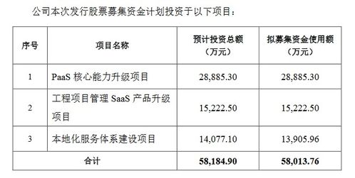 和創科技北交所IPO擬募資，加碼PaaS核心能力升級與工程管理服務
