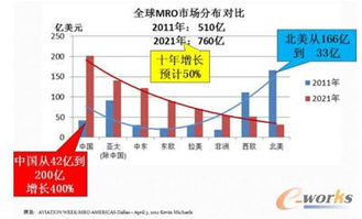 產品創新過程管理與工程管理服務的融合 PDM與PLM的發展與應用趨勢