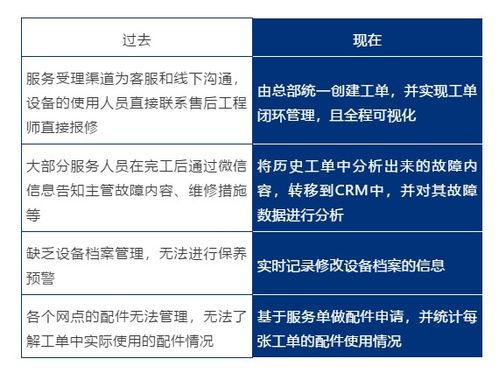 工程機械租賃行業 以卓越服務驅動未來，工程管理服務如何賦能售后環節