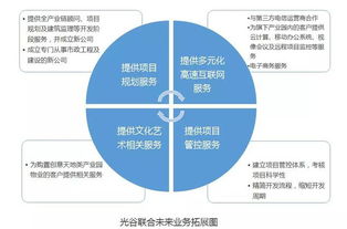 光谷聯合股價飆升28% 高科技產業園風起，工程管理服務迎來新機遇